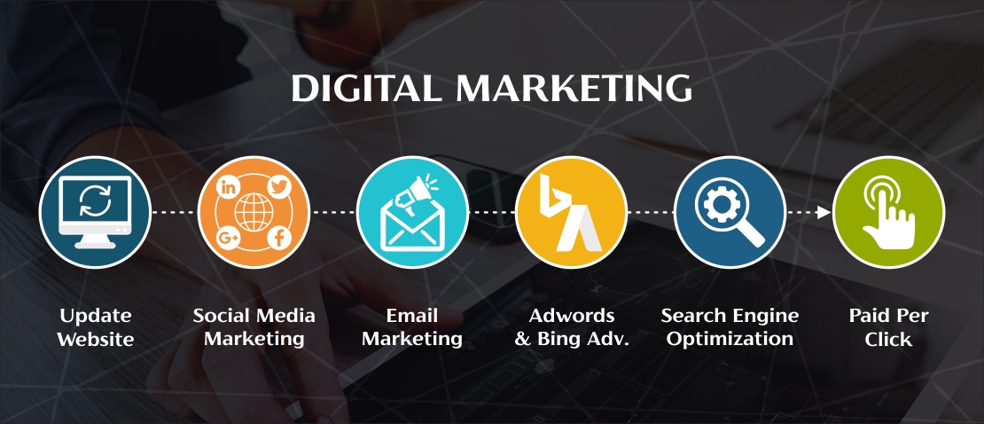 Digital Marketing Services images
